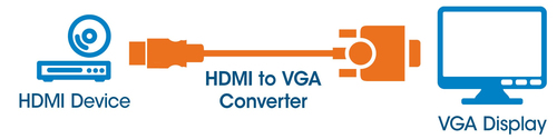 Miniatura 5 de CONVERTIDOR  HDMI A VGA