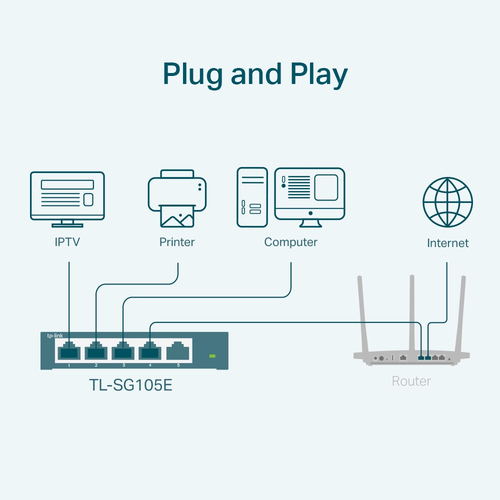 Miniatura 4 de Switch TP-Link TL-SG105E Gestionado, L2, RJ-45 5, Gigabit Ethernet (10/100/1000), Negro