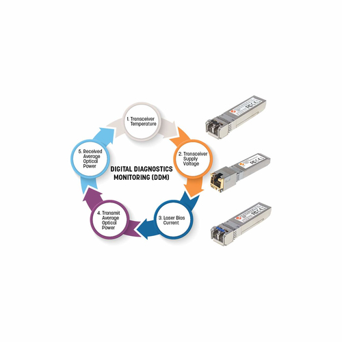 Miniatura 2 de Conversor de medios Intellinet Módulo Transceptor SFP Gigabit de Fibra Óptica SFP, 1000 Mbit/s, multi-modo, 550 m