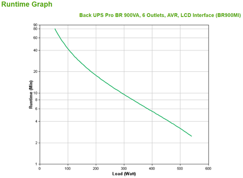 Miniatura 4 de No Break APC BR900MI 0.9 kVA / 540 W, Entrada 294 V, Salida 230 V, 6 salidas AC, Negro