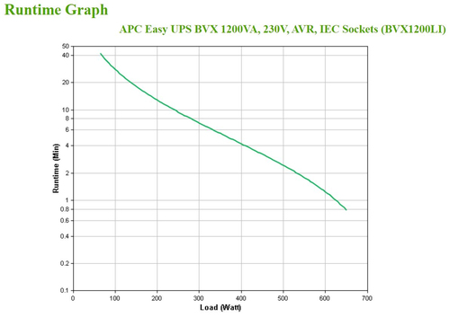 Miniatura 3 de No Break APC Easy UPS 1.2 kVA / 650 W, 273 J, Entrada 300 V, 6 salidas AC, Negro